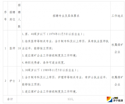 开云线上平台(集团)官方网站 2019年医、护专业人员招聘简章