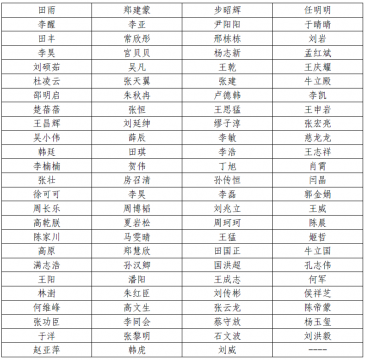 开云线上平台(集团)官方网站2021年度劳动用工公开招聘及金融工作人员招聘录用人员公示