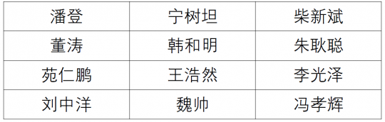 开云线上平台(集团)官方网站2021年度公开招聘拟录用工程技术人员公示