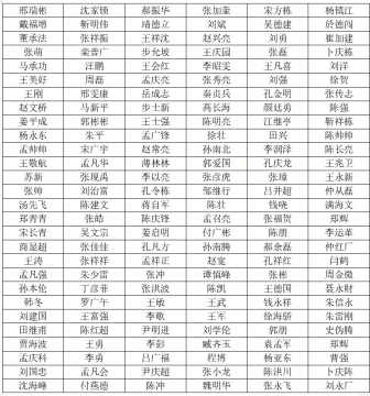 开云线上平台(集团)官方网站  2021年度公开招聘拟录用第二批采掘工 公  示