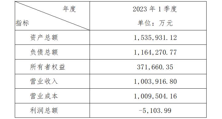 1682668302821007.jpg 微信截图_20230428155120.jpg