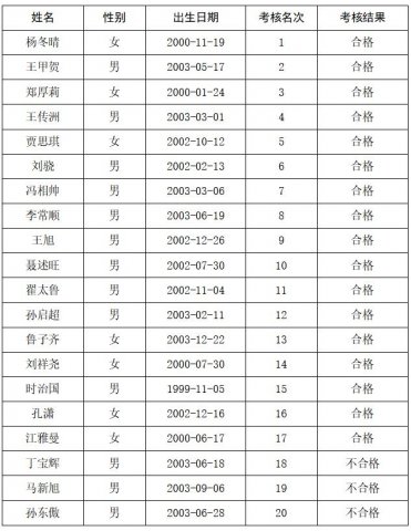 开云线上平台(集团)官方网站 2023年度数控车床工（冠名班）招聘 培训考核合格人员公示